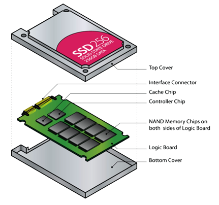 Best Internal Storage | Buyers Guide | SCAN UK
