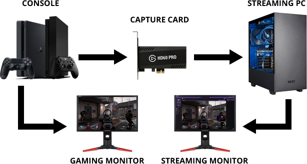 Console Streaming