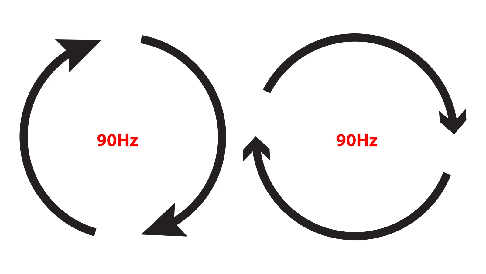 Graphic showing VR headset refresh rate performance