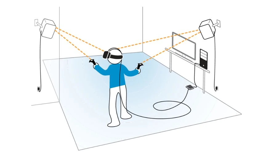 Room-scale VR tracking diagram showing base stations defining play area