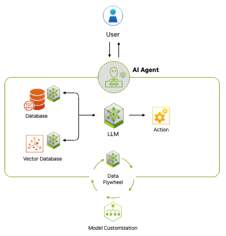 AI Agent