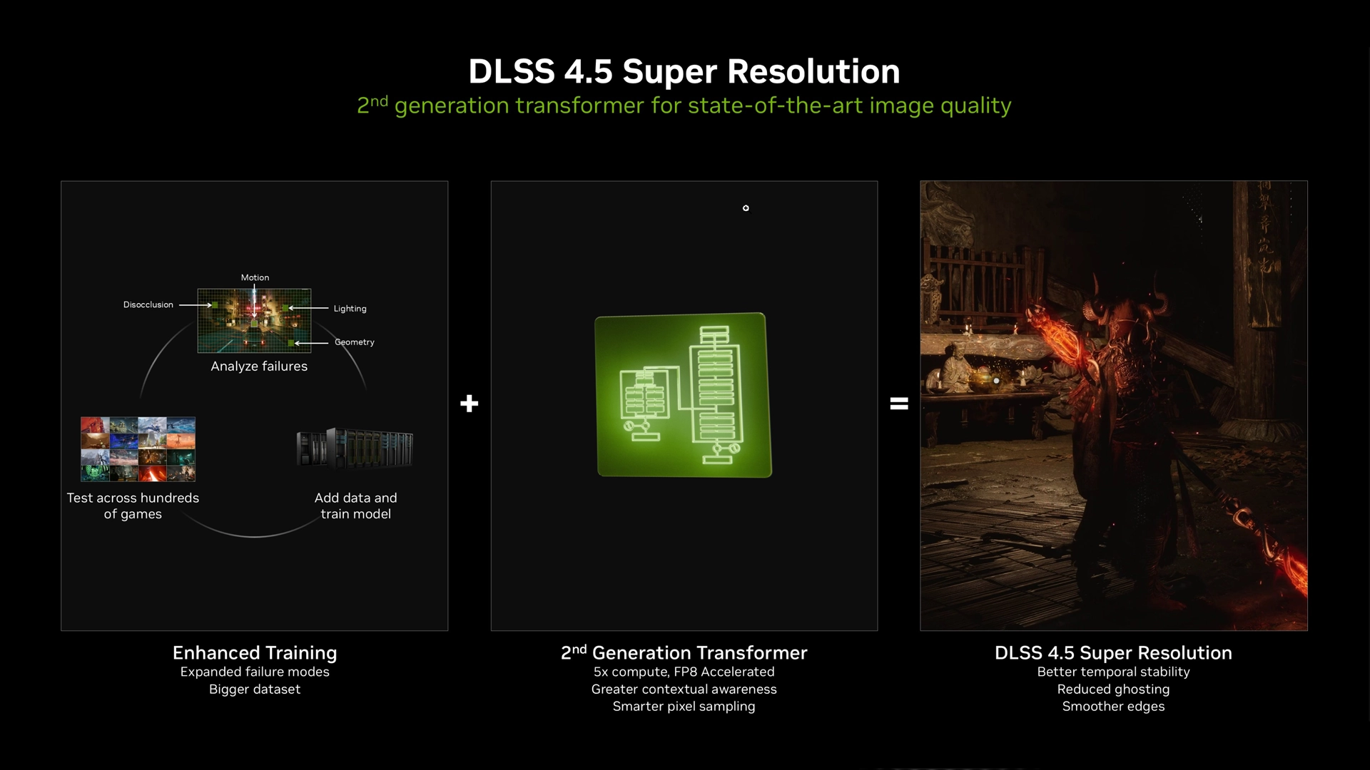 NVIDIA DLSS 4.5 Dynamic Multi Frame Generation