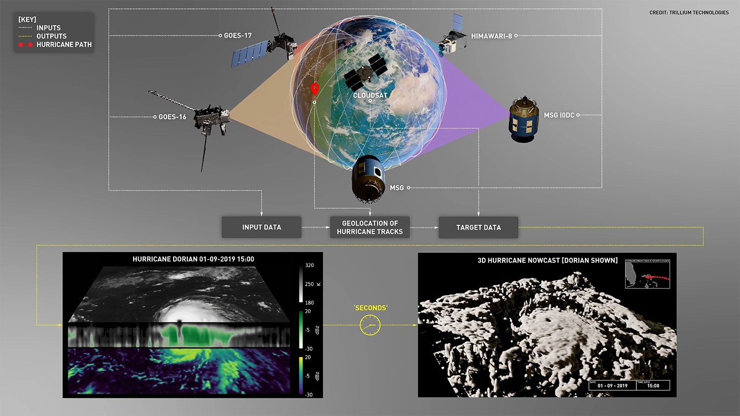 3D cloud structure visualization