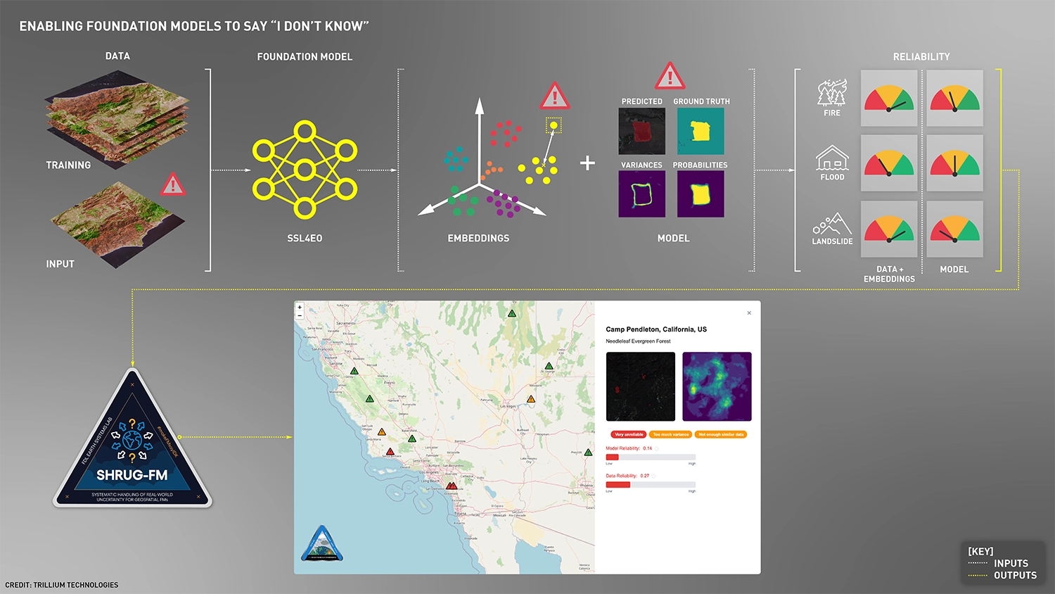 SHRUG-FM framework visualization