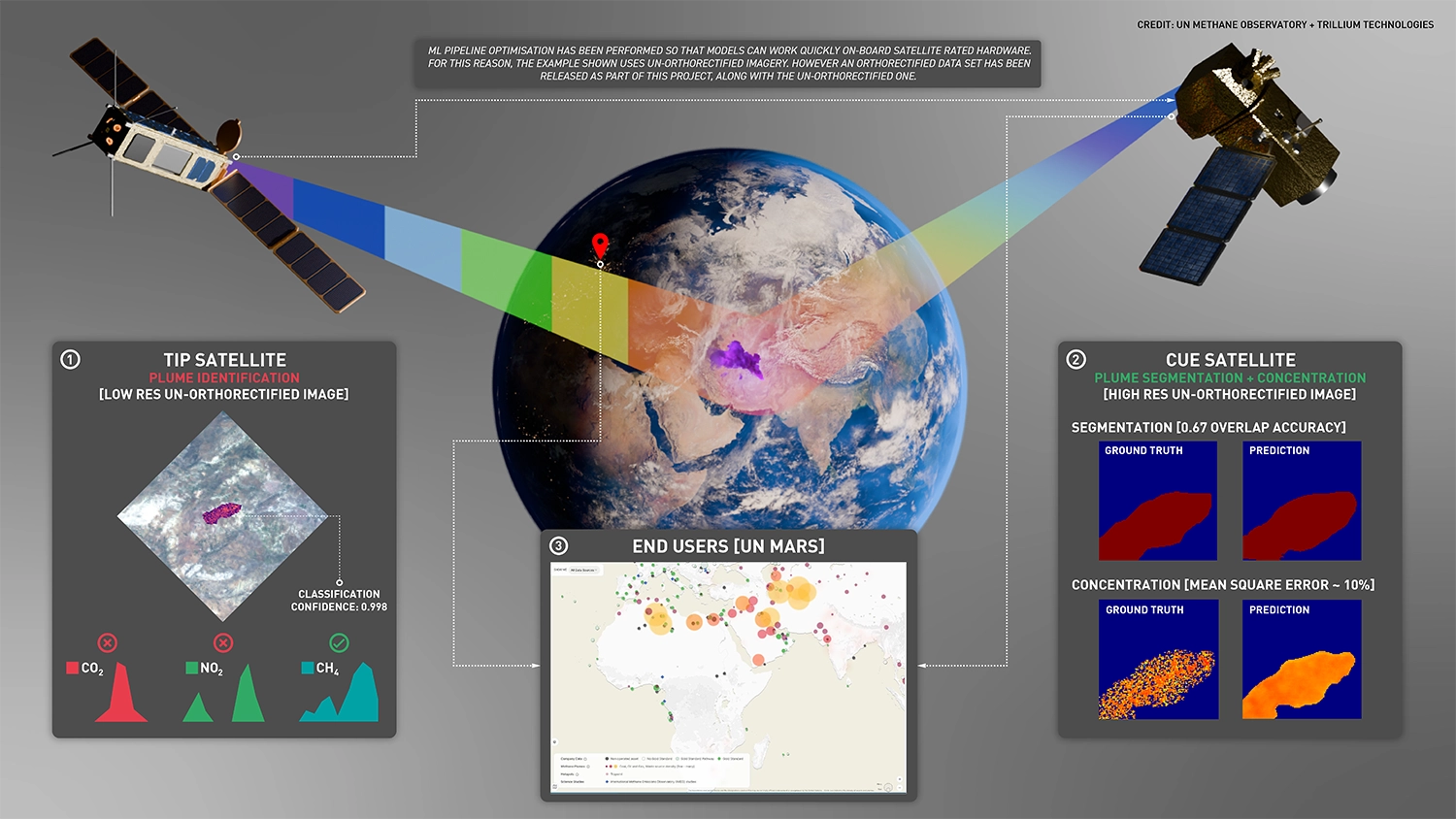 STARCOP satellite methane detection visualization
