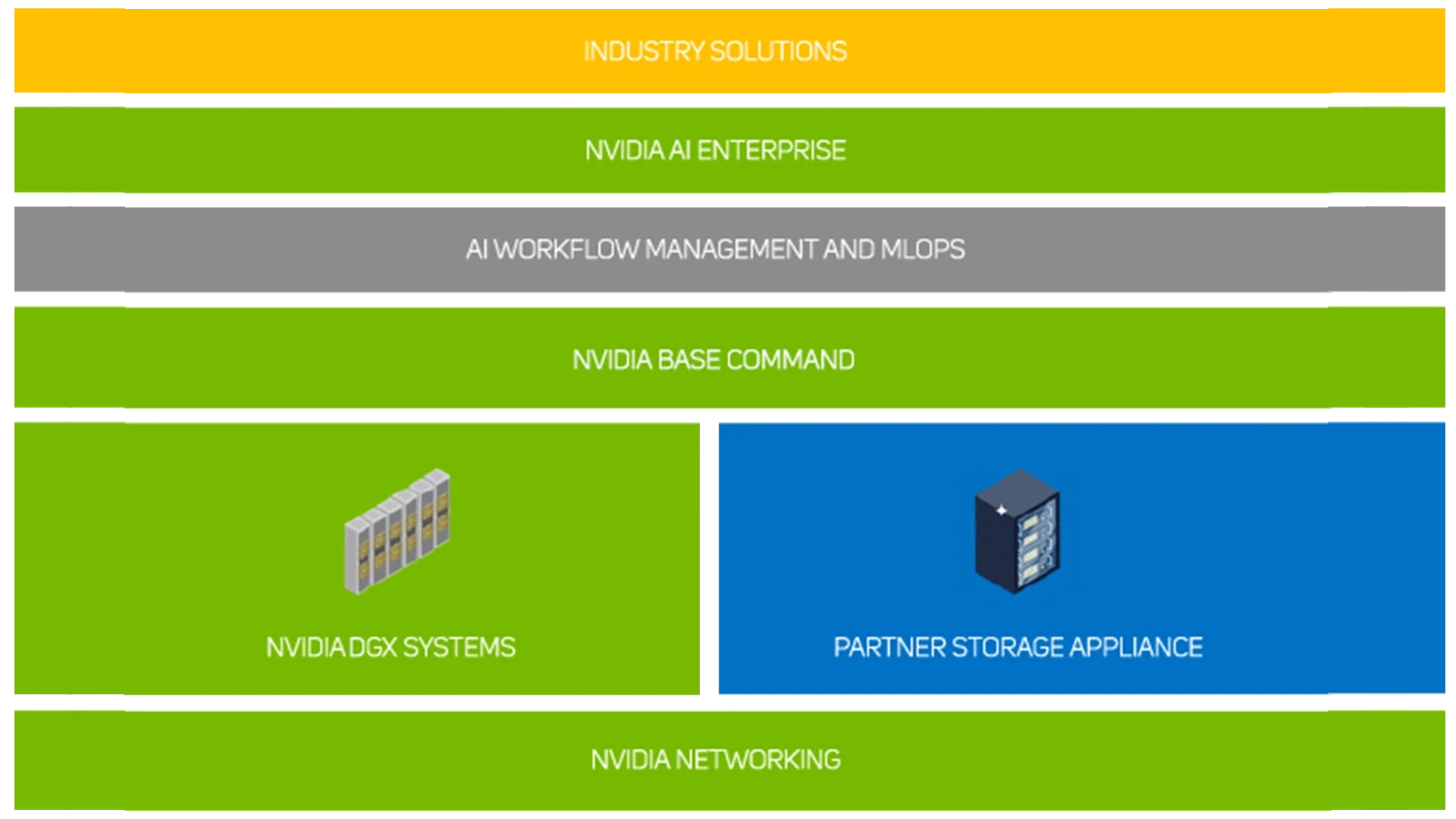DGX Software Stack