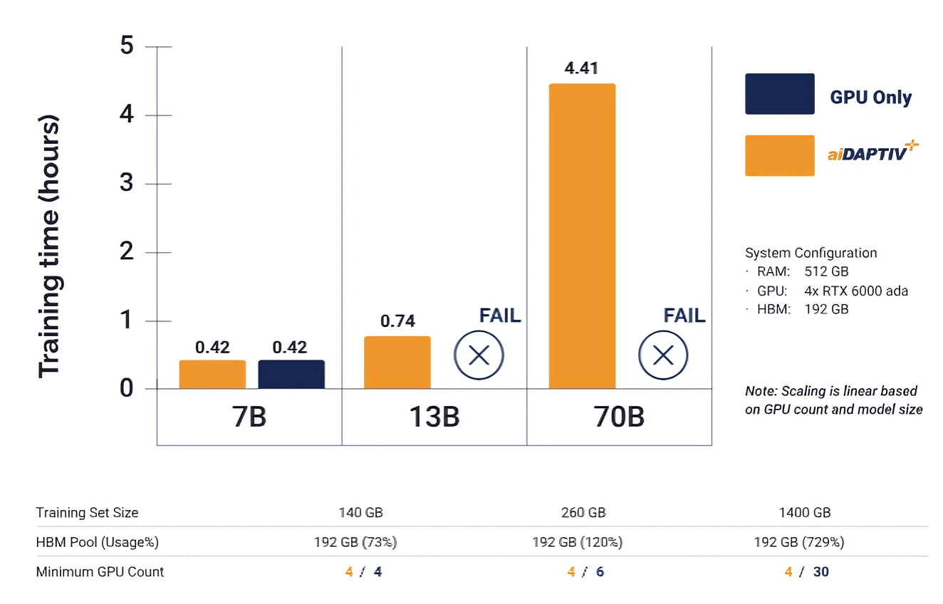 aiDAPTIV+ Memory Expansion Concept