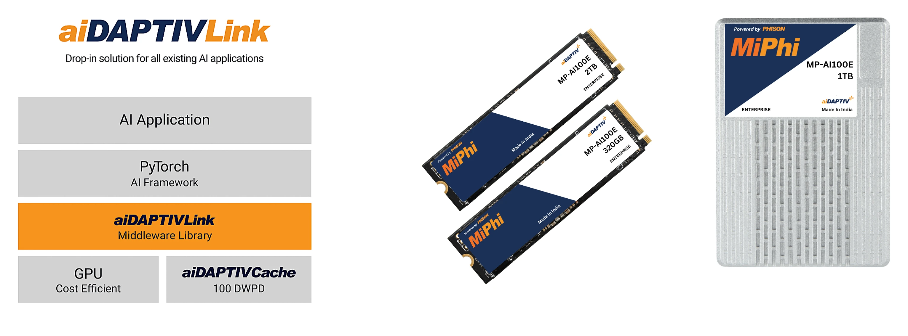 aiDAPTIV+ Product Information