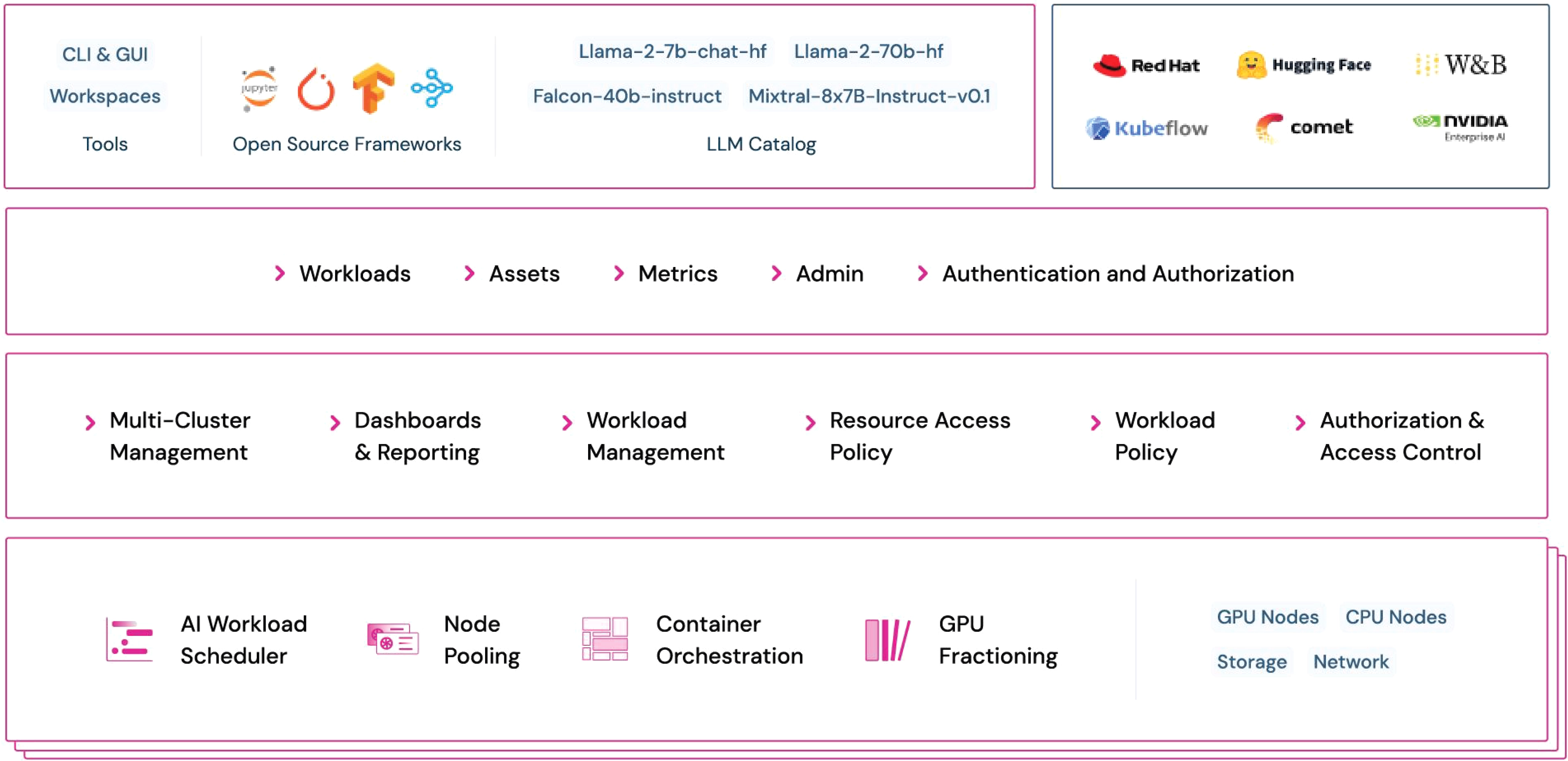 RUN-AI diagram