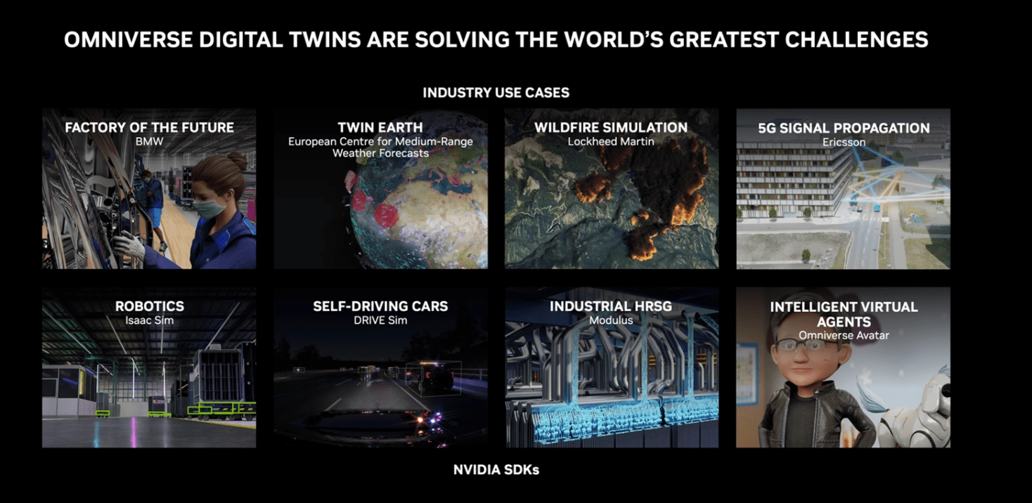 Digital Twin Use Cases