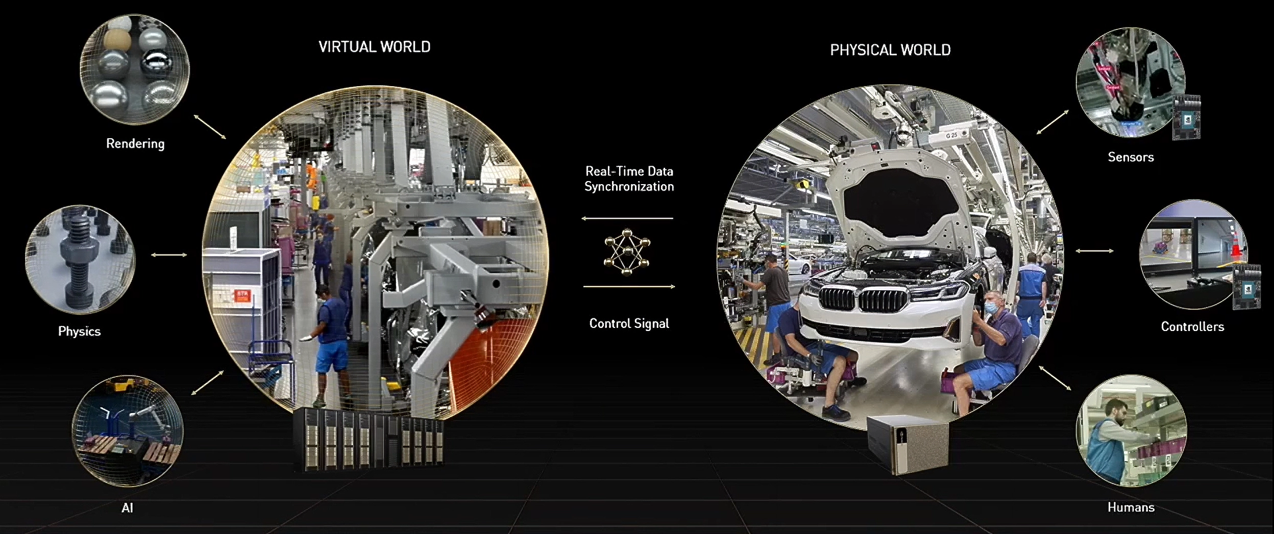 Digital Twin Warehouse
