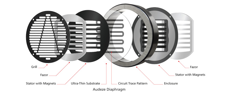 Audeze Diaghragm Construction