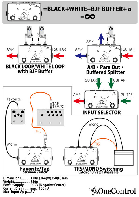 Tri Loop