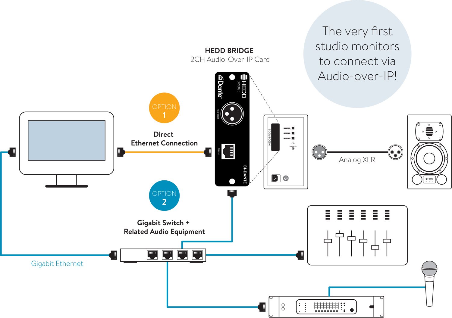 HEDD Audio Over IP