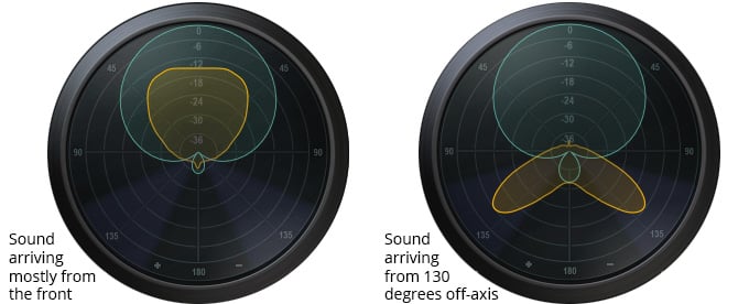 Townsend Labs Sphere L22