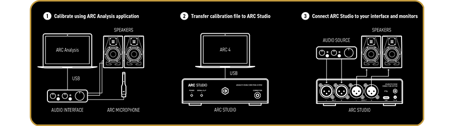 IK Multimedia ARC Studio Standalone Digital Acoustic Correction