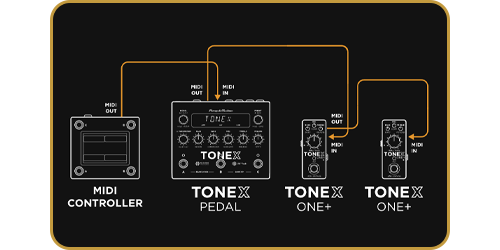 IK Multimedia TONEX ONE +