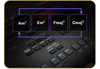 Yamaha PSR SX620 Digital Arranger Keyboard