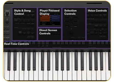 Yamaha PSR SX620 Digital Arranger Keyboard