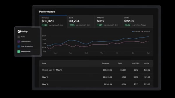 unity analytics dashboard