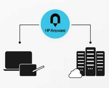 hp anywhere icons