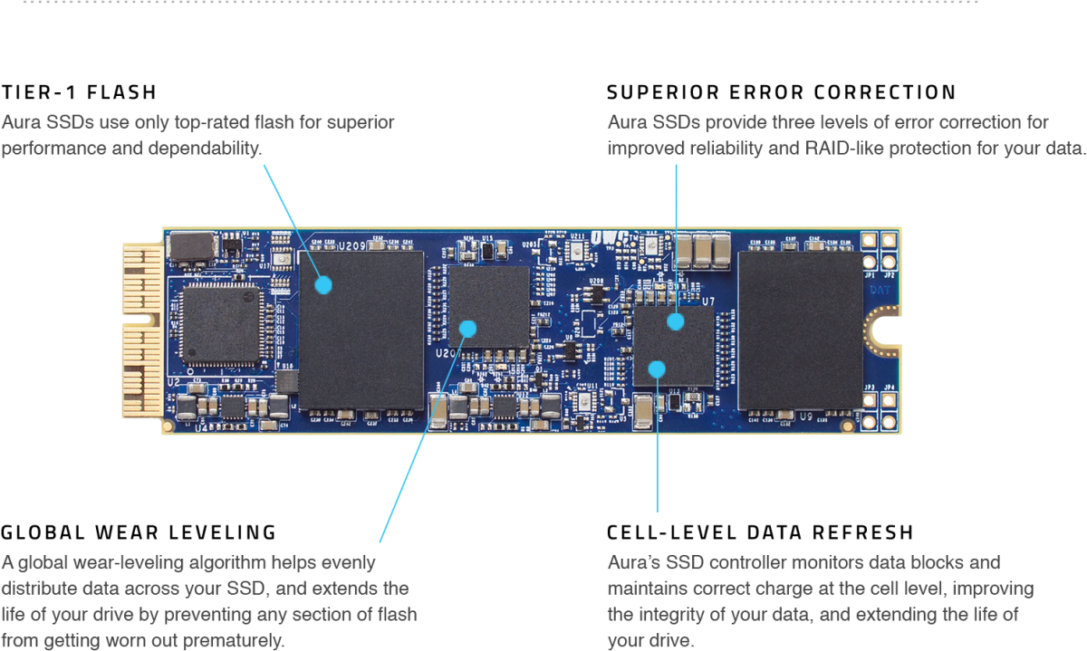 Aura 1TB PCIe SSD