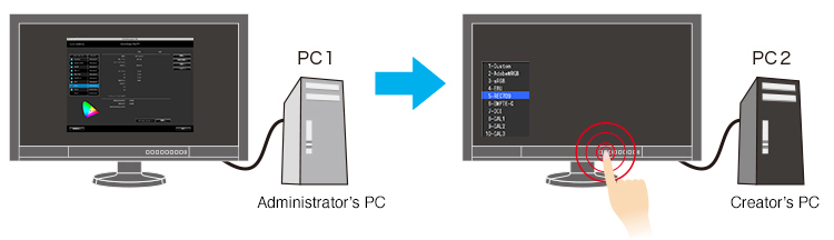 Eizo Colour Correction