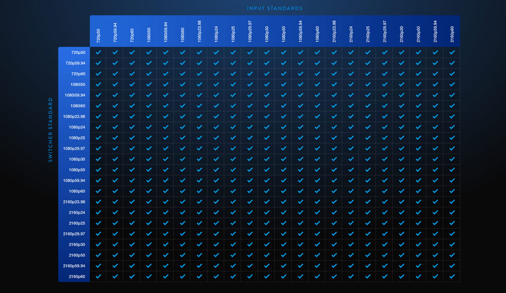 chart showing a breakdown of the atem constellation video standards