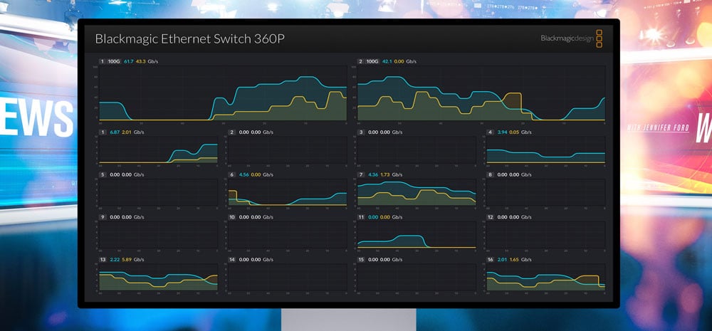 blackmagic ethernet switch speed graphs on a monitor screen