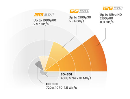 blackmagic teranex mini 12G-sdi chart