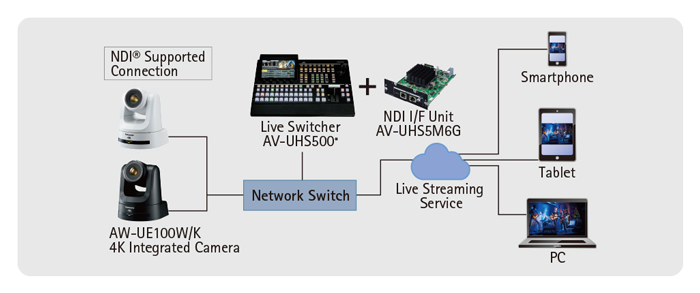 Panasonic AW-UE100K PTZ Camera