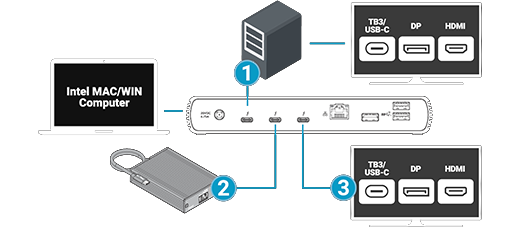 Sonnet Echo 11 Thunderbolt 4 Dock