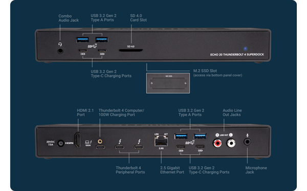 Sonnet Echo 20 Thunderbolt 4 SuperDock