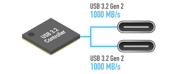 Sonnet McFiver Multifunction PCIe Expansion Card