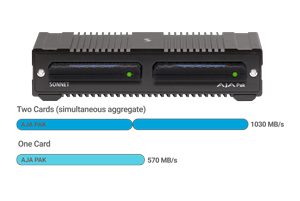 Sonnet SF3 Series AJA PAK Media Pro Reader