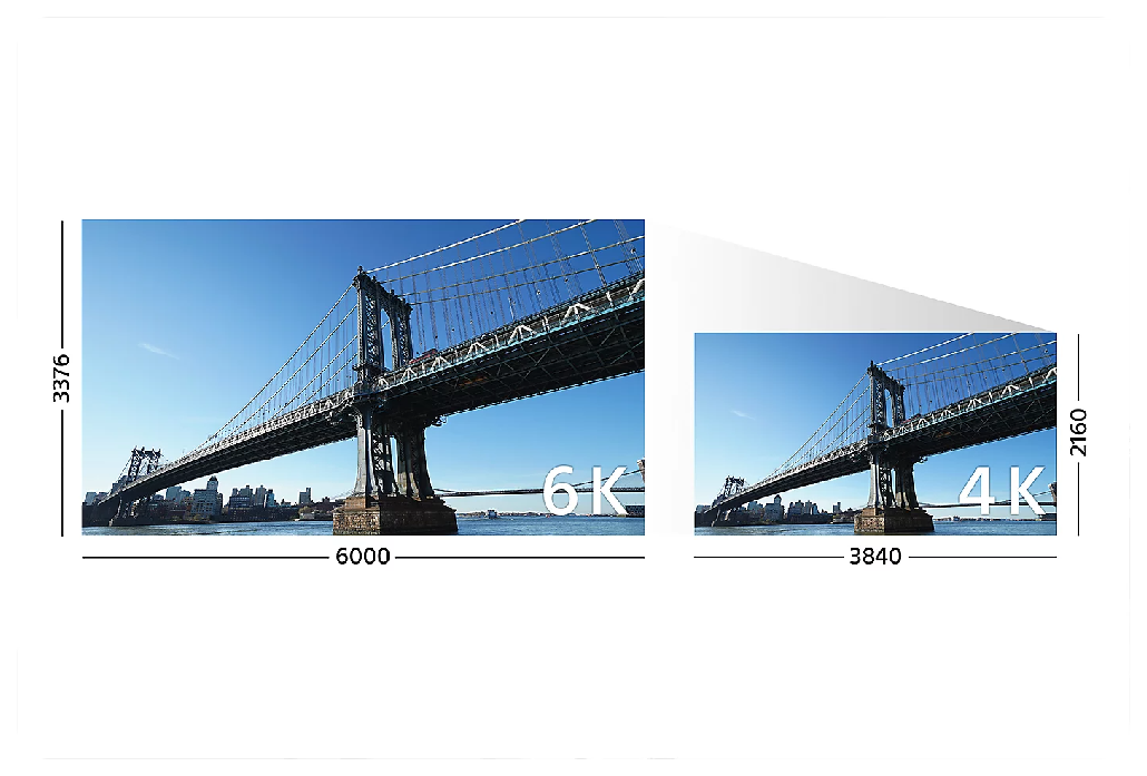 Sony A7C sample image of brooklyn bridge with different sensor sizes
