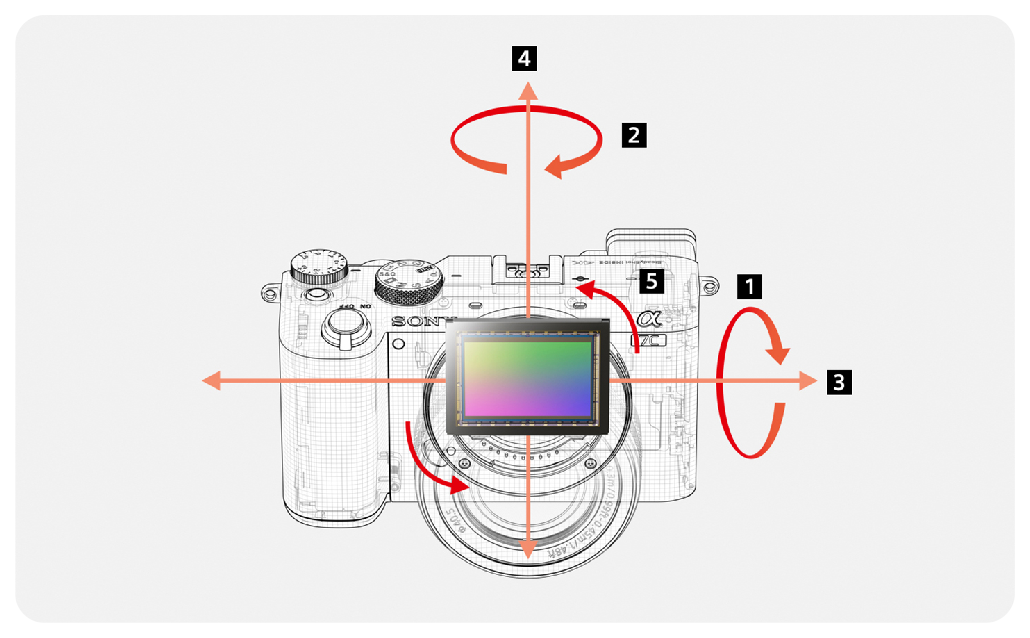 Sony A7C Mirrorless Camera Body Only
