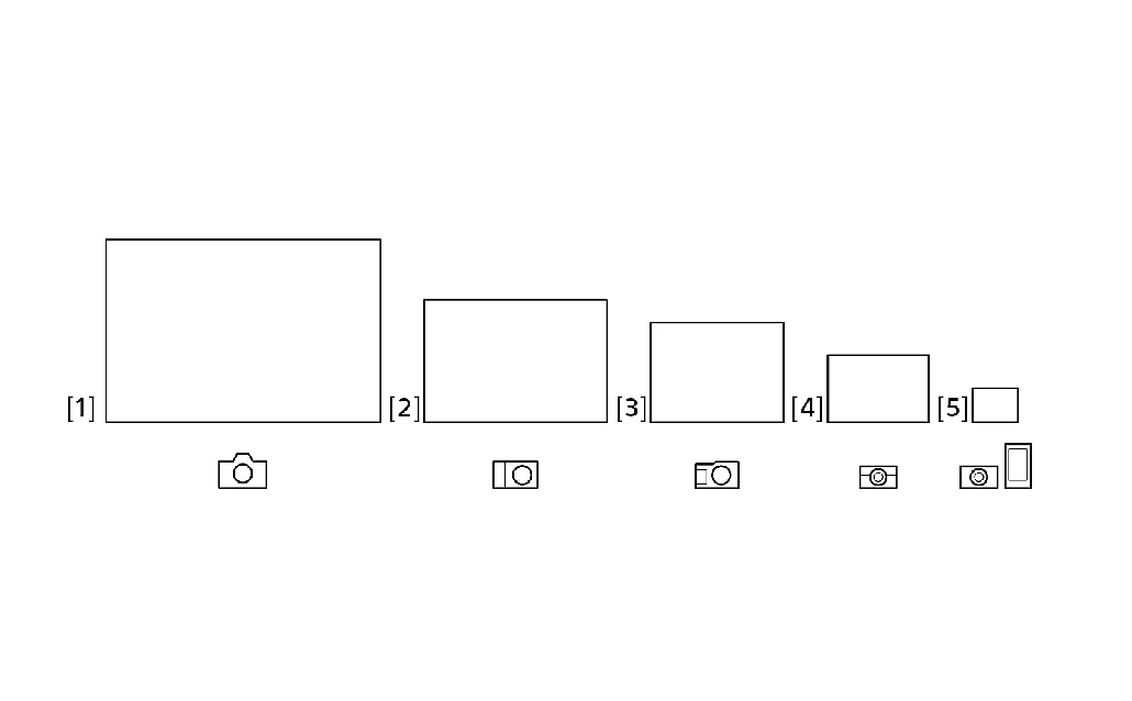 graphic showing the different camera sensor sizes from Full frame to APS-C to Micro Four Thirds to Smartphone cameras