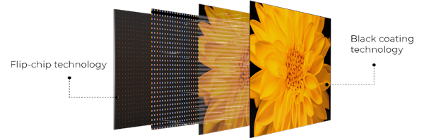 breakdown of the micro led display