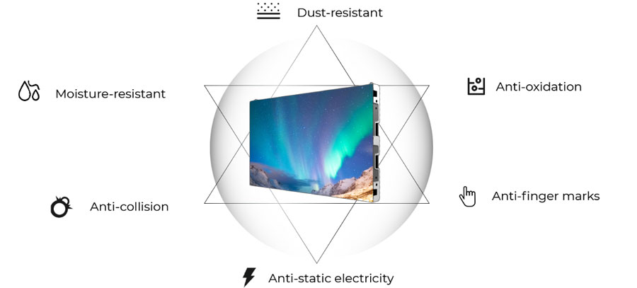 micro led display with different impacts around it