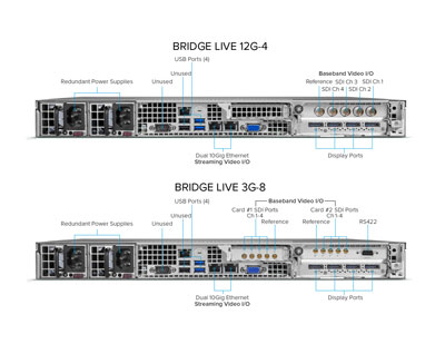 breakdown of the aja encoder for live streaming