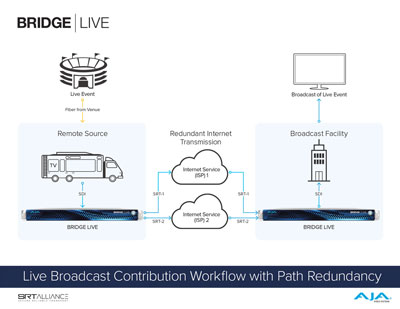 aja encoder for live streaming srt workflow