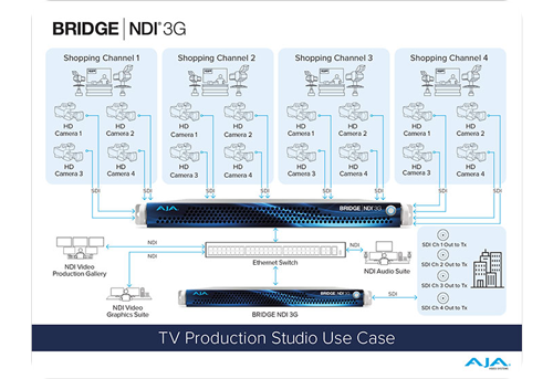 AJA Bridge NDI 3G TV production studio use case diagram