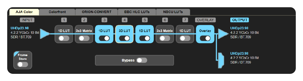 aja colorbox pipeline workflow