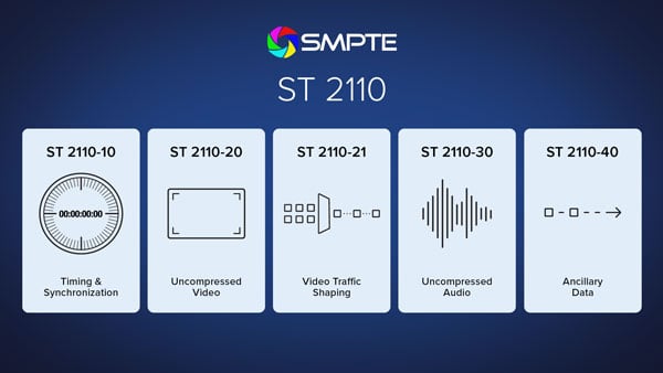 SMPTE ST 2110 workflows
