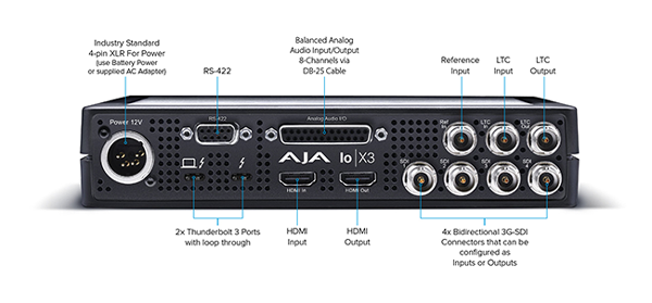 rear view of the aja iox3