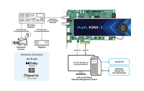 example workflow using the aja iox3