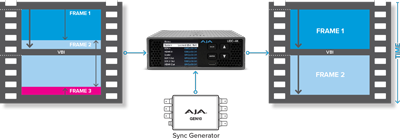 aja rear view of the aja hdmi converter sync diagram