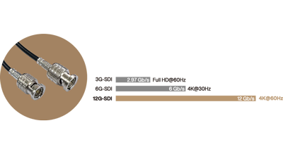 adi cable
