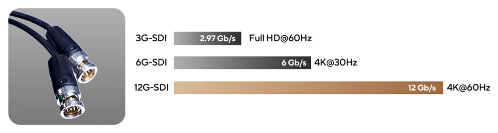 ends of a SDI cable with speeds